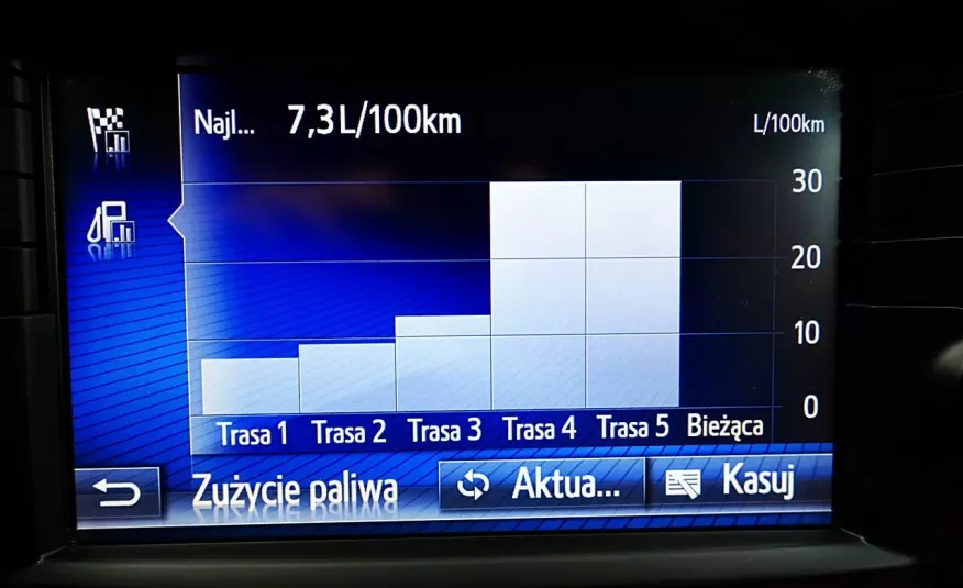 Toyota Avensis LED+Kamera+Tempomat 3Lata GWARANCJA Iwł Kraj Bezwypadk 1.8i 147KM F23% 4x2 zdjęcie 20